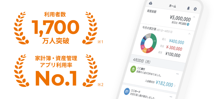 experience professional image